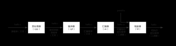 c++模板编译过程（c++模板完全指南）-图3