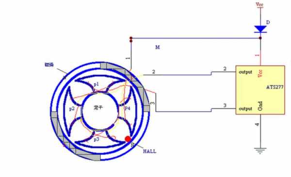 电扇的能量转化过程（一台正在运转的电风扇能量是怎样转化的）-图2
