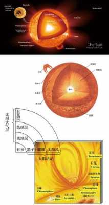 太阳形成过程的视频（太阳形成原理）-图1