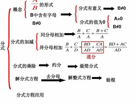 分式方程过程总结（分式方程的过程怎么写）-图1