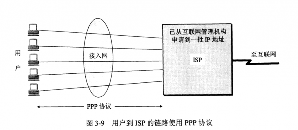 PPP链路终止过程（ppp链路协议终止）-图2