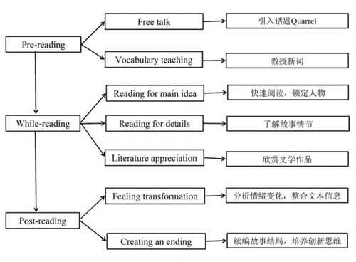 初中英语课的过程（初中英语教课方式）-图1
