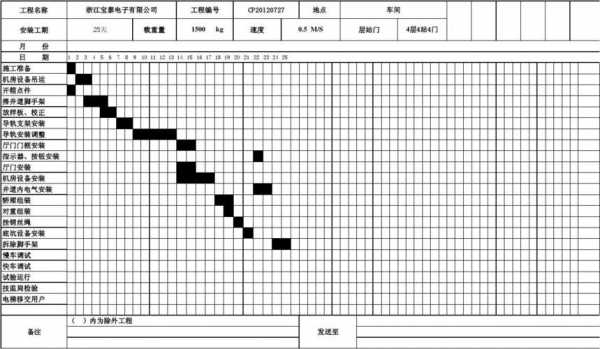 电梯施工过程记录表（电梯施工进度表）-图2