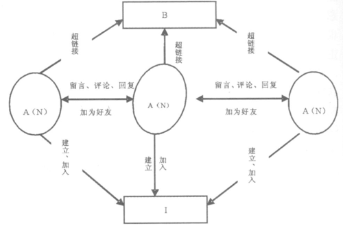 传播过程的循环模式（传播过程的循环模式包括）-图1