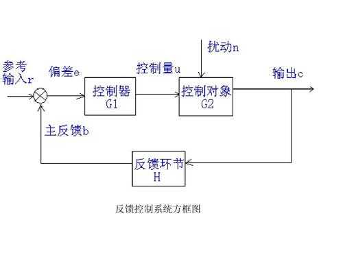 简述过程控制框图（过程控制结构图怎么画）-图1