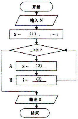 过程行程（过程程序）-图3