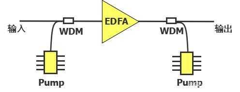 EDRF的发现过程（edfa的主要优点）-图2