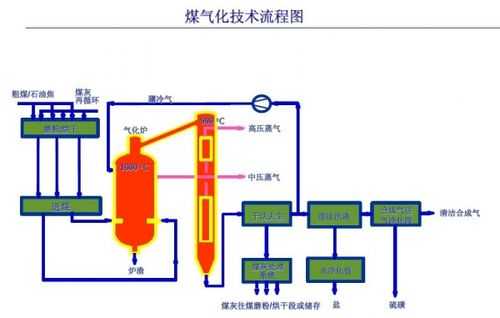 煤气化反应过程（煤气化反应过程 熔渣颗粒 剪切力 破）-图3