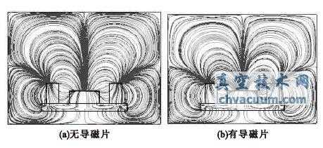 导磁过程（导磁性是什么）-图3