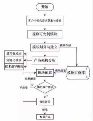 家电研发的过程（家电研发流程）-图1