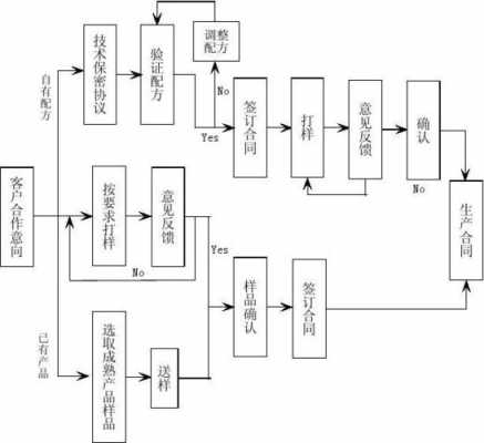 家电研发的过程（家电研发流程）-图3