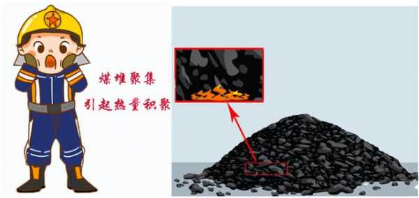 煤自燃发火过程（什么是煤炭自然发火煤炭自燃发火经过哪几个阶段）-图2