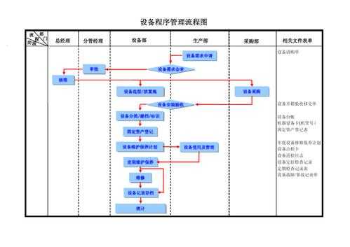 设备管理过程方法（设备管理的过程）-图2