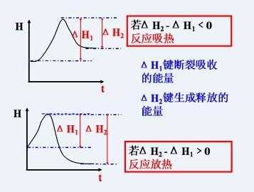 放热过程的定义（放热过程公式）-图3