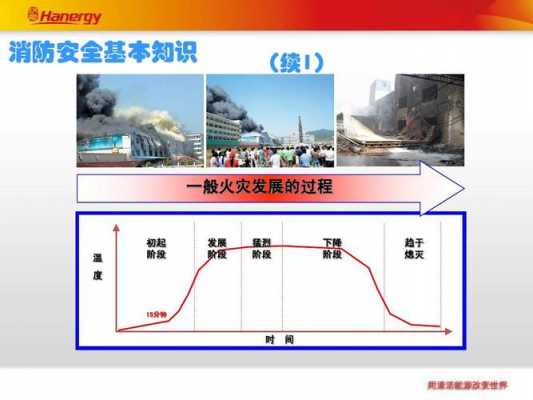 火灾发展过程阶段（火灾发展过程的顺序是）-图3