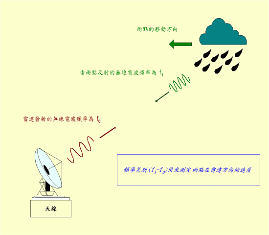 叙述雷达工作过程（雷达工作方式）-图2