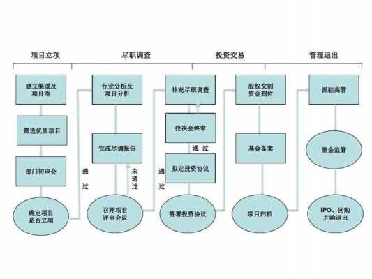 业务的过程管理（业务的过程管理包括哪些）-图2