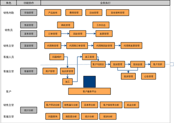 业务的过程管理（业务的过程管理包括哪些）-图1