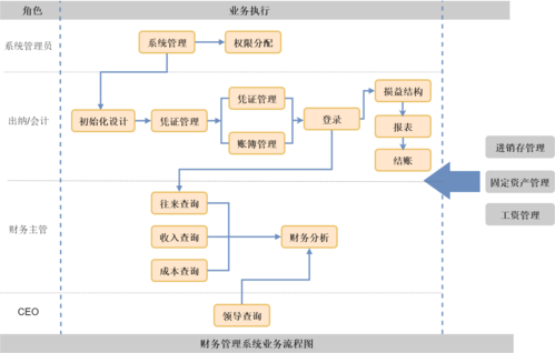 业务的过程管理（业务的过程管理包括哪些）-图3