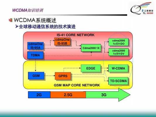 wcdma开机过程（启动cdma）-图3