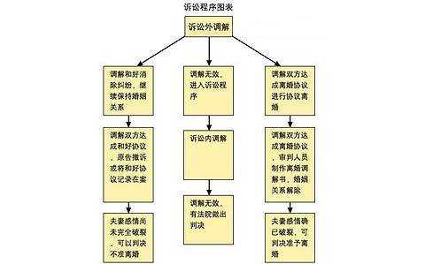 单方离婚手续过程（单方离婚流程）-图2