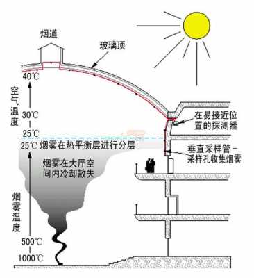 大气探测发展过程（大气探测技术是干什么的）-图2