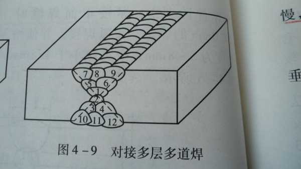 焊接按焊接过程可分为（焊接按焊接过程分为三大类）-图3