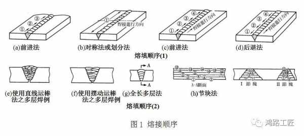 焊接按焊接过程可分为（焊接按焊接过程分为三大类）-图2