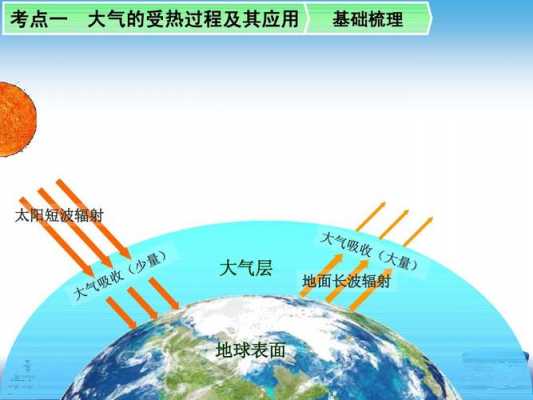 地球受热过程（地球受热过程讲解）-图1