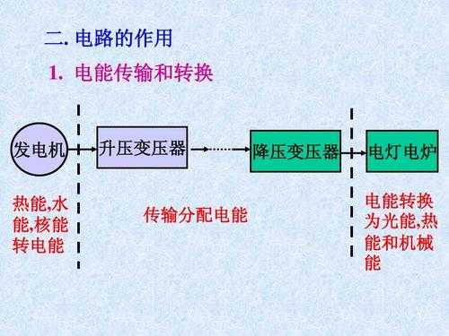 电能的传输过程（电能传输过程为什么要升压）-图1