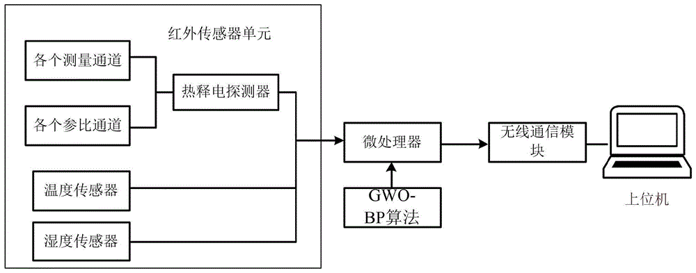 传感器设计过程（传感器设计方案）-图1