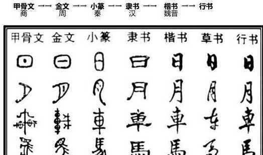 两的汉字演变过程（两字的变化）-图1