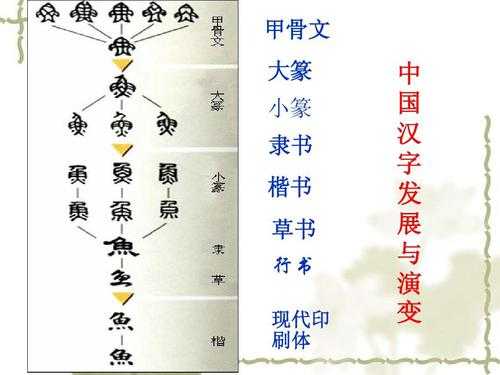 两的汉字演变过程（两字的变化）-图3