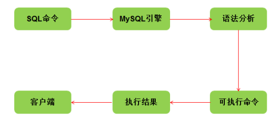 bll调用存储过程（调用存储过程pro1的语句是）-图2