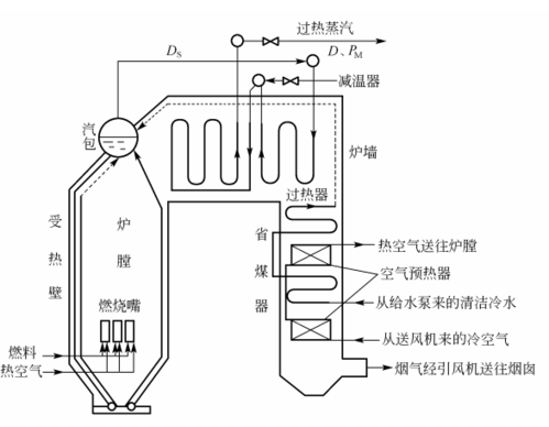 锅炉升温为过程（锅炉升温过程中汽包放空阀的作用是）-图1