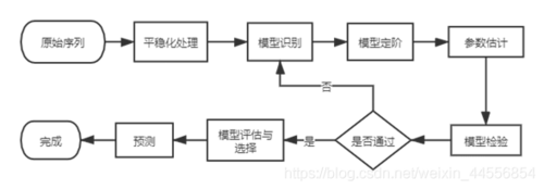 模型的建立过程（模型建立的一般步骤是）-图2