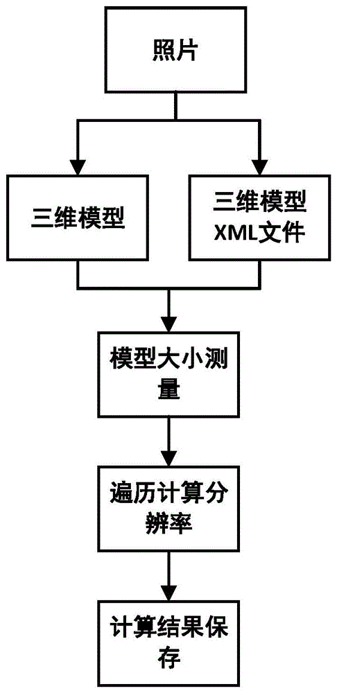 过程建模（过程建模的作用）-图3