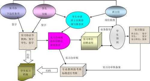 实训过程概述（实训的过程与内容）-图3