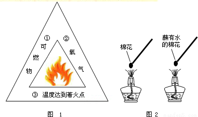 液体可燃燃烧过程（液体可燃物燃烧过程）-图2