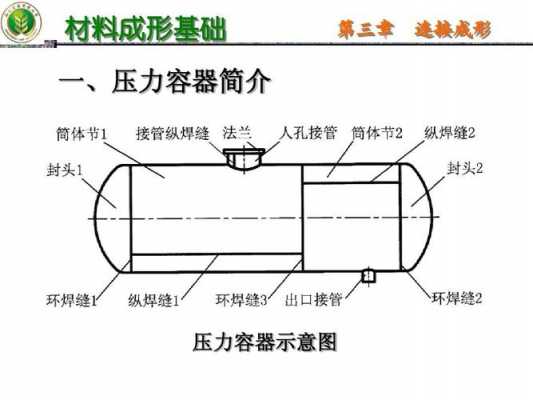 压力容器的制造过程（压力容器的制造过程包括哪些）-图2