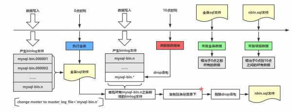 mysql调用存储过程输出（mysql存储过程中调用存储过程）-图3