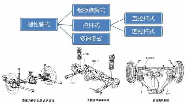 悬架设计过程（悬架设计的一般步骤是什么）-图1