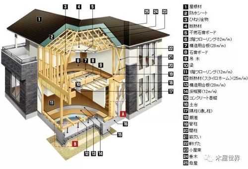 日本建筑施工过程图解（日本建筑施工过程图解）-图1