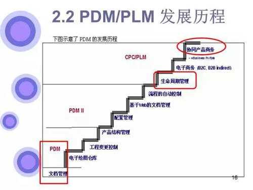 PLM创建过程（pdm创建表）-图3