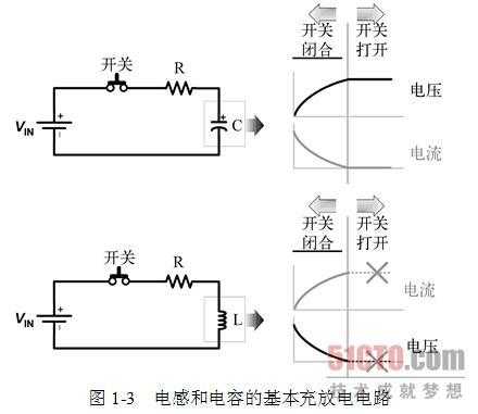 电感做功过程（电感产生无功功率吗）-图2