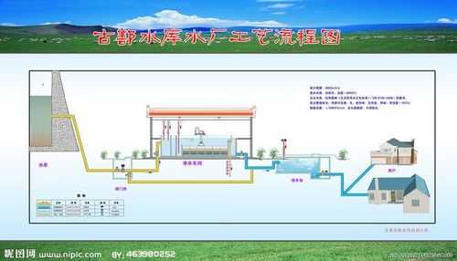 水厂是工艺过程（水厂是工艺过程设备吗）-图3