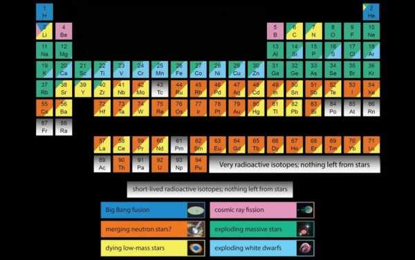 元素的发现过程（元素的发现过程图片）-图1