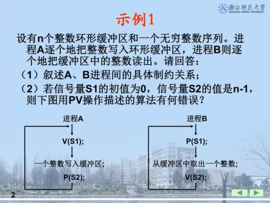 pv操作过程（pv操作含义）-图2