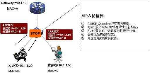 arp攻击过程（arp攻击方式）-图2