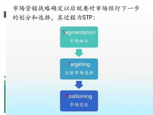 stp战略过程（详述stp战略策划）-图1